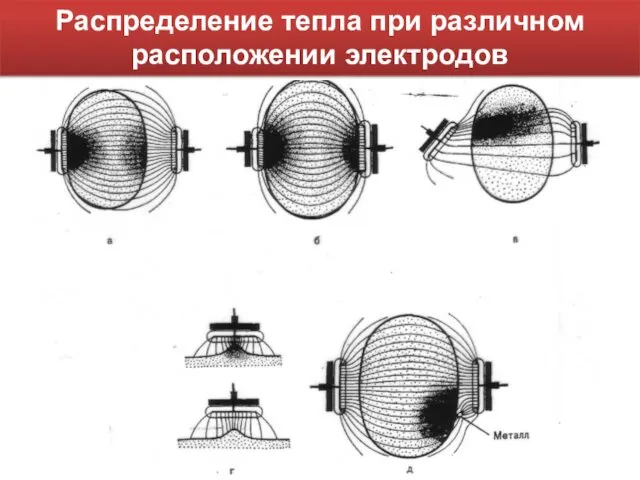 Распределение тепла при различном расположении электродов