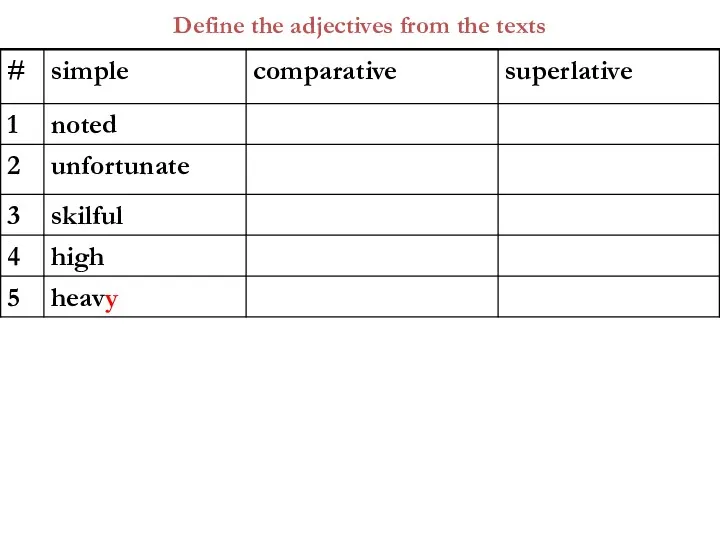 Define the adjectives from the texts