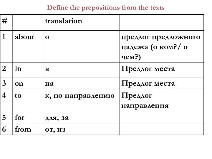 Define the prepositions from the texts