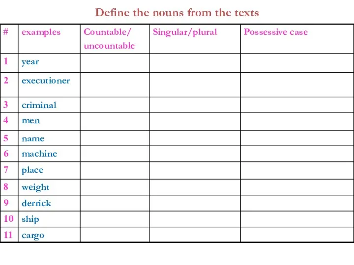 Define the nouns from the texts