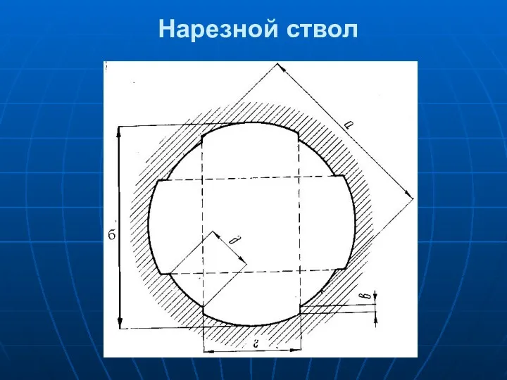 Нарезной ствол