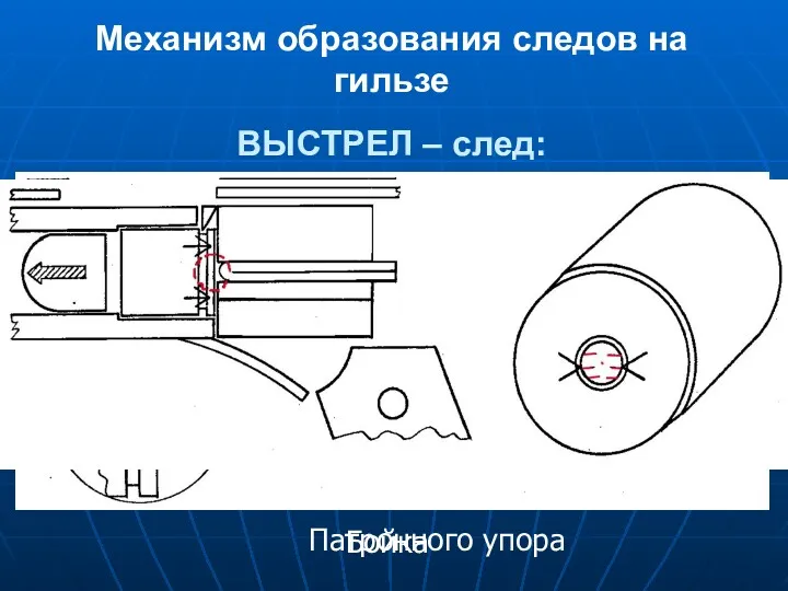 Механизм образования следов на гильзе ВЫСТРЕЛ – след: Бойка Патронного упора