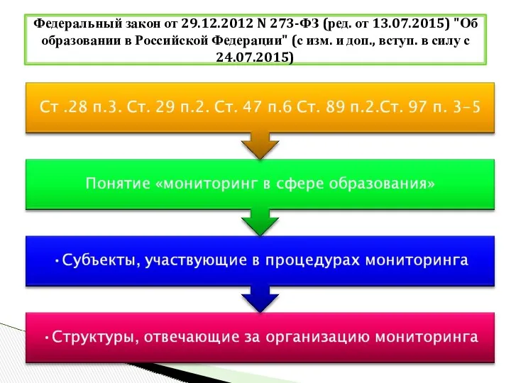 Федеральный закон от 29.12.2012 N 273-ФЗ (ред. от 13.07.2015) "Об образовании в Российской