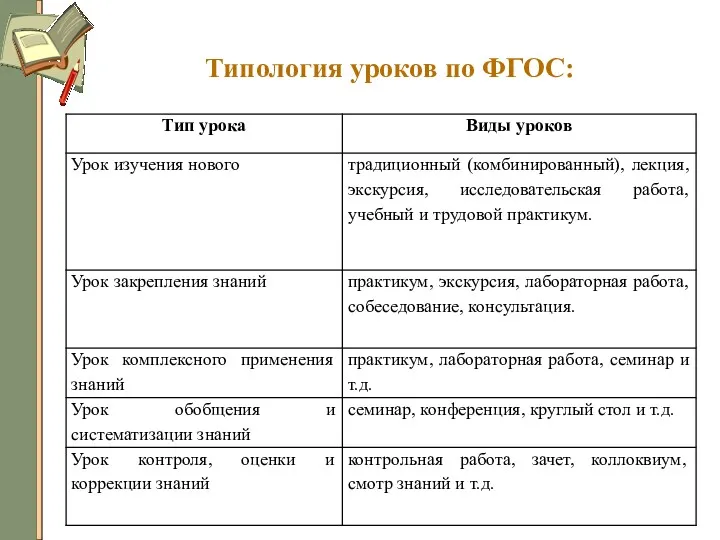 Типология уроков по ФГОС: