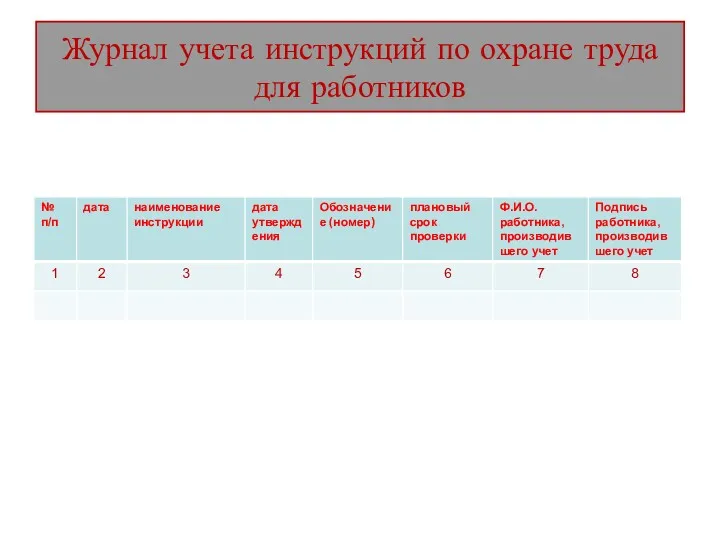 Журнал учета инструкций по охране труда для работников