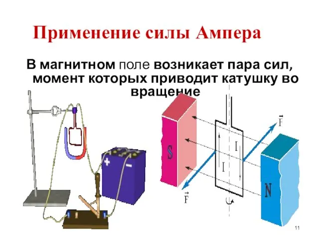 Применение силы Ампера В магнитном поле возникает пара сил, момент которых приводит катушку во вращение