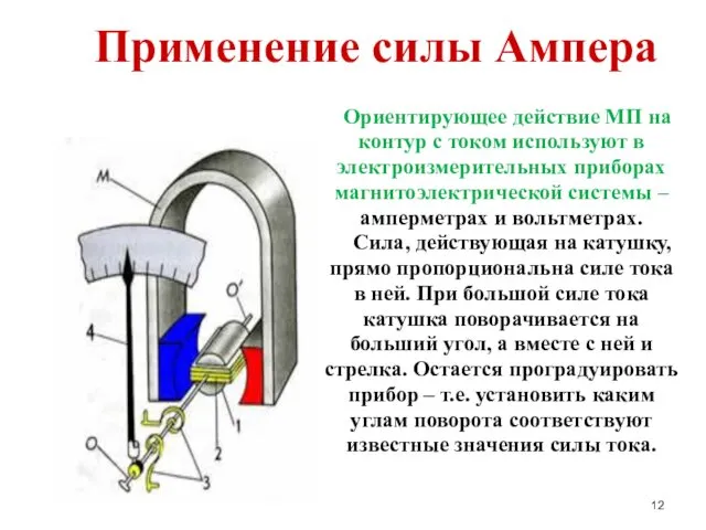 Применение силы Ампера Ориентирующее действие МП на контур с током