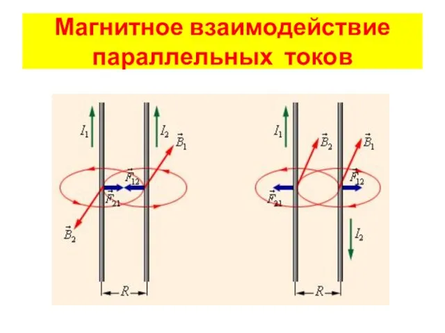 Магнитное взаимодействие параллельных токов