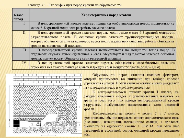 Таблица 3.3 - Классификация пород кровли по обрушаемости Обрушаемость пород