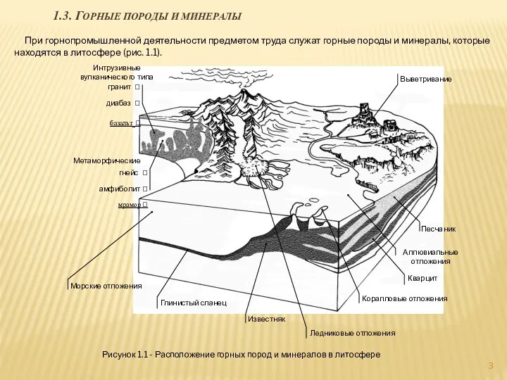 1.3. ГОРНЫЕ ПОРОДЫ И МИНЕРАЛЫ При горнопромышленной деятельности предметом труда