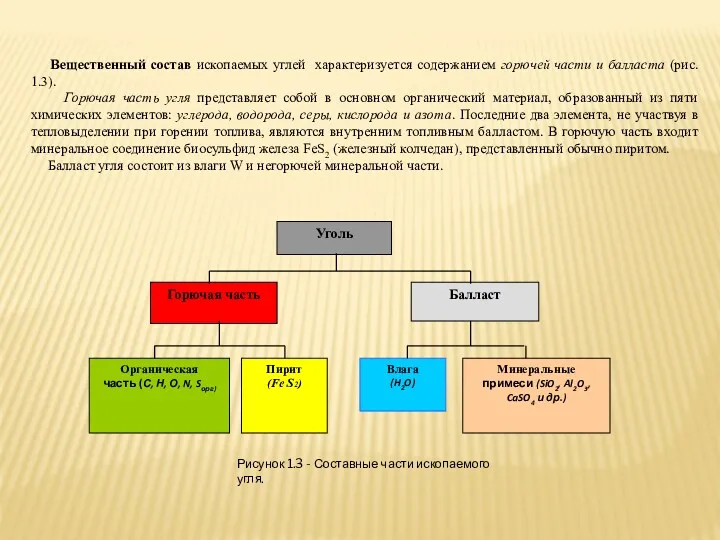 Рисунок 1.3 - Составные части ископаемого угля. Вещественный состав ископаемых