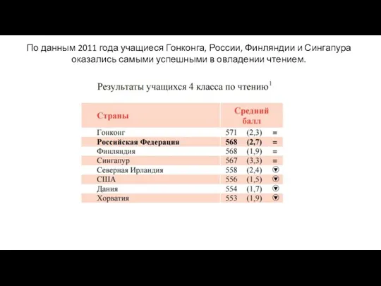 По данным 2011 года учащиеся Гонконга, России, Финляндии и Сингапура оказались самыми успешными в овладении чтением.