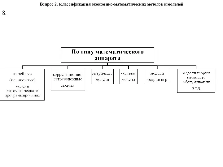 Вопрос 2. Классификация экономико-математических методов и моделей 8.