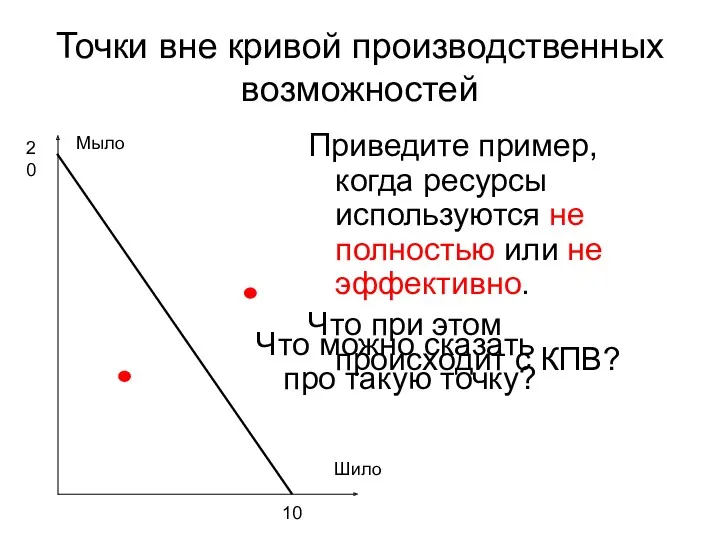 Точки вне кривой производственных возможностей Приведите пример, когда ресурсы используются