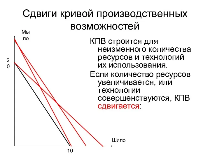 Сдвиги кривой производственных возможностей КПВ строится для неизменного количества ресурсов