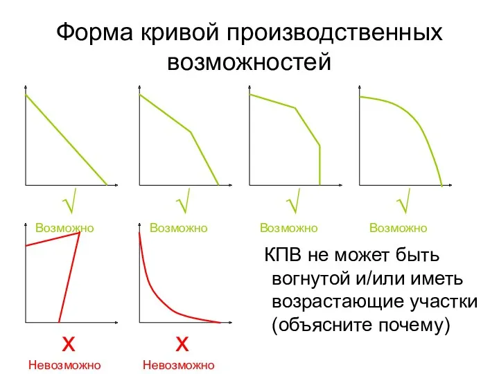 Форма кривой производственных возможностей √ Возможно √ Возможно √ Возможно