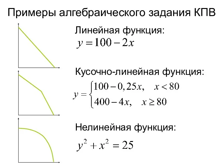 Примеры алгебраического задания КПВ Линейная функция: Кусочно-линейная функция: Нелинейная функция: