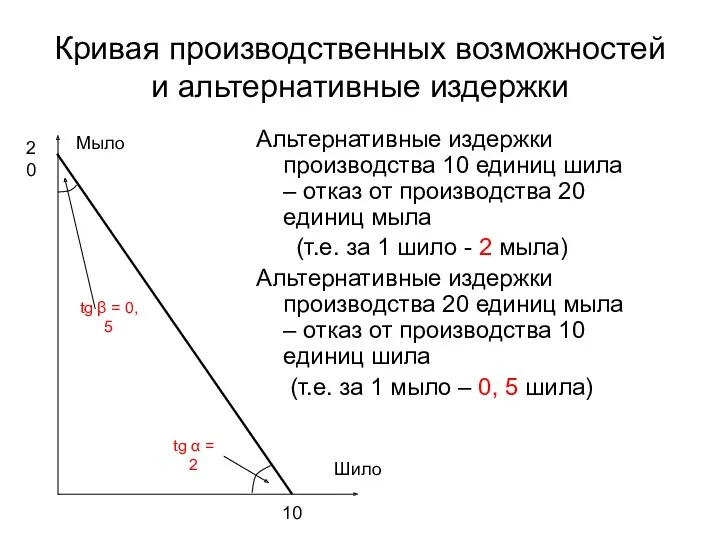 Кривая производственных возможностей и альтернативные издержки Альтернативные издержки производства 10