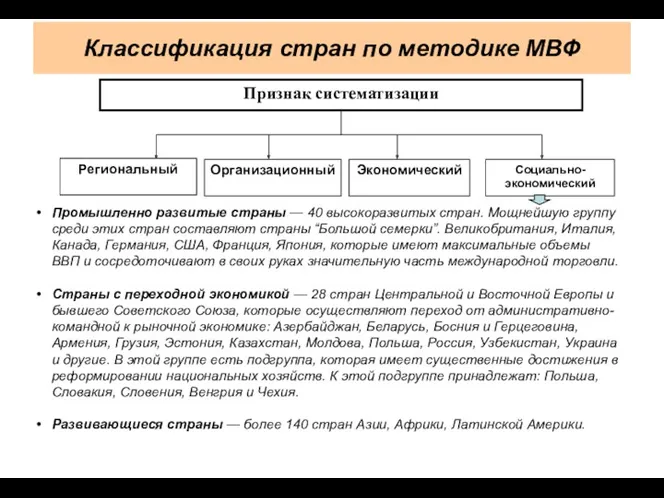 Классификация стран по методике МВФ Признак систематизации Организационный Экономический Социально-экономический