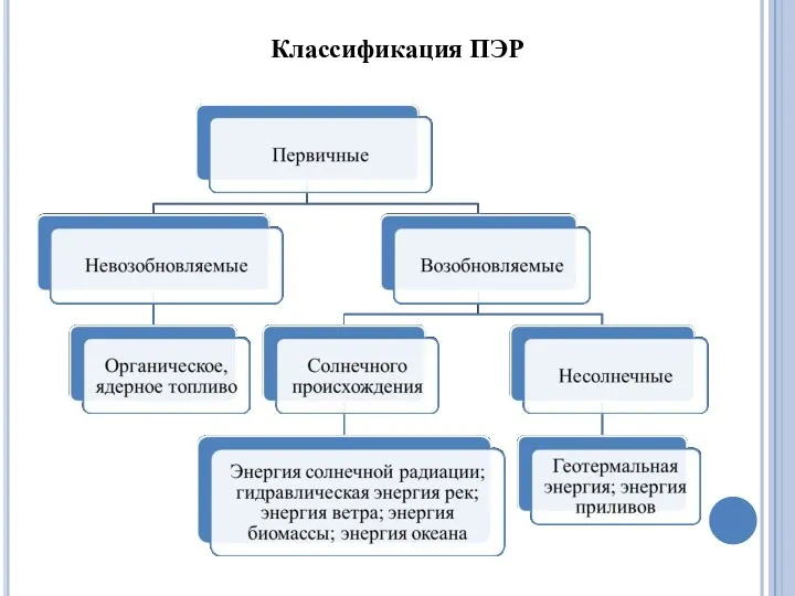 Классификация ПЭР