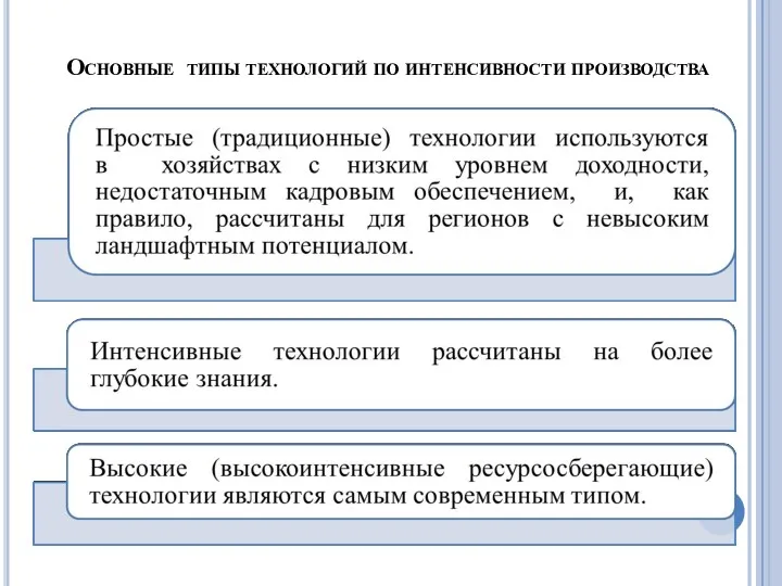 Основные типы технологий по интенсивности производства