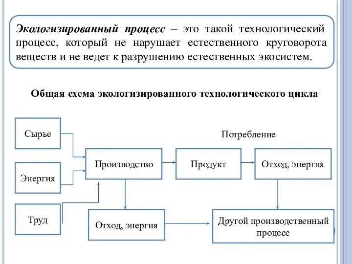 Экологизированный процесс – это такой технологический процесс, который не нарушает