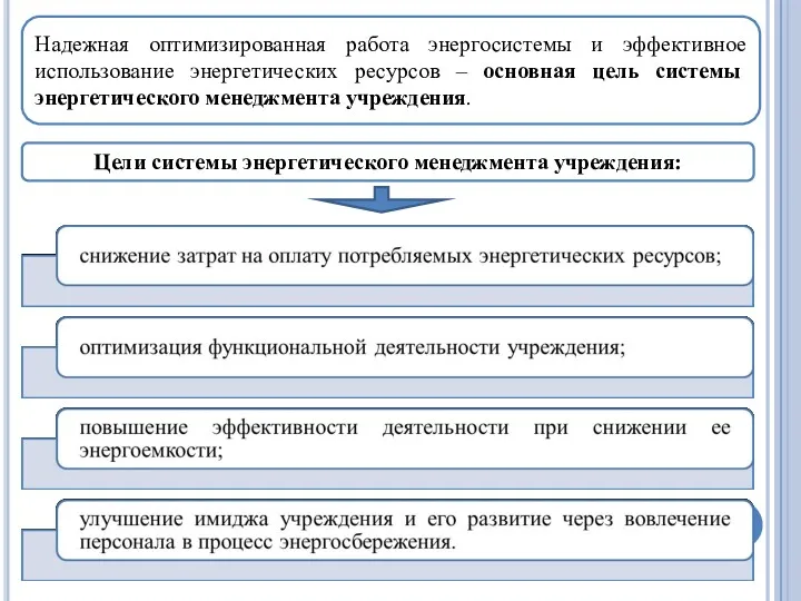 Надежная оптимизированная работа энергосистемы и эффективное использование энергетических ресурсов –