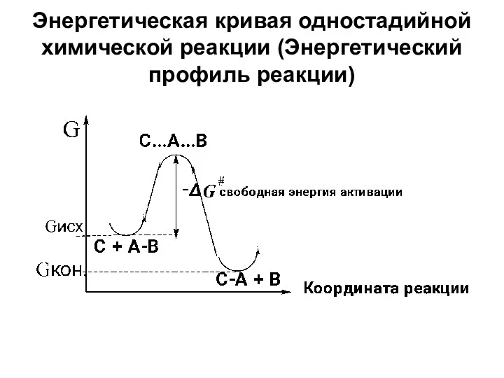 Энергетическая кривая одностадийной химической реакции (Энергетический профиль реакции)
