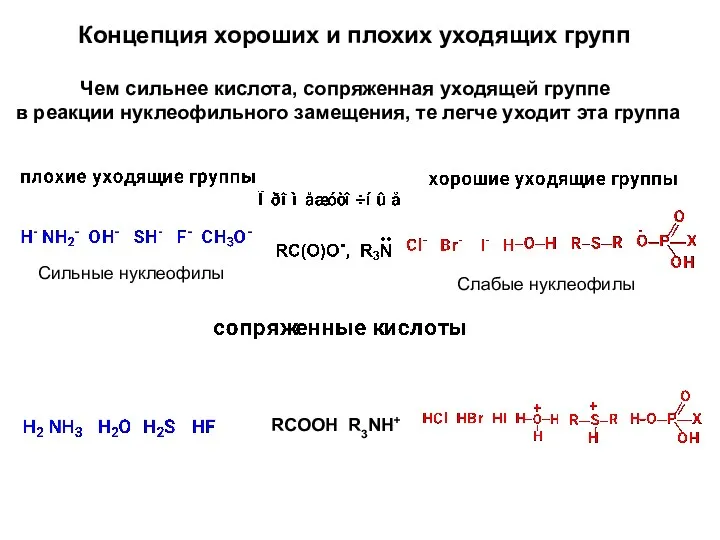 Концепция хороших и плохих уходящих групп Чем сильнее кислота, сопряженная