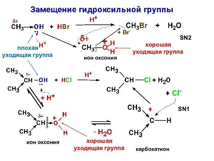 ион оксония ион оксония карбокатион SN1 плохая уходящая группа хорошая уходящая группа SN2 хорошая уходящая группа