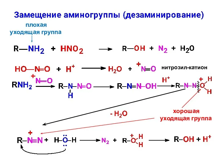 плохая уходящая группа нитрозил-катион хорошая уходящая группа