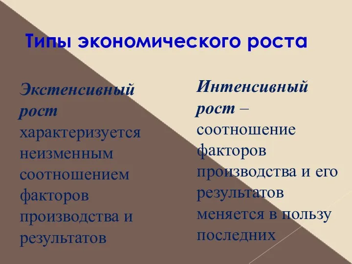 Типы экономического роста Экстенсивный рост характеризуется неизменным соотношением факторов производства