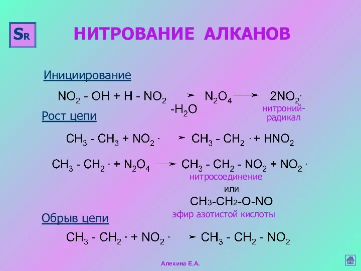 НИТРОВАНИЕ АЛКАНОВ Инициирование Рост цепи Обрыв цепи нитроний- радикал или