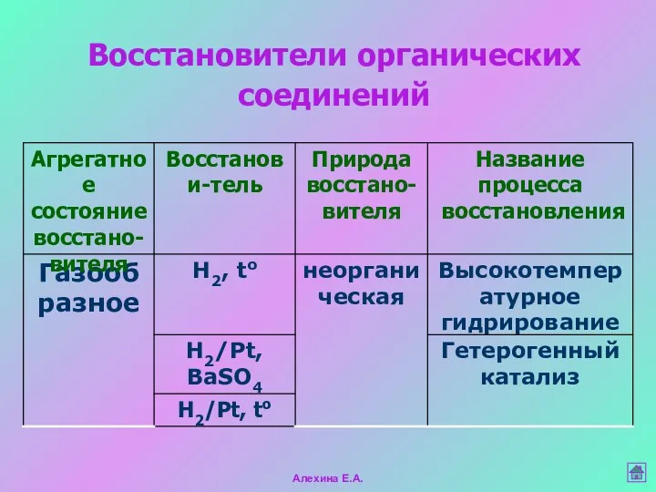 Восстановители органических соединений Алехина Е.А.