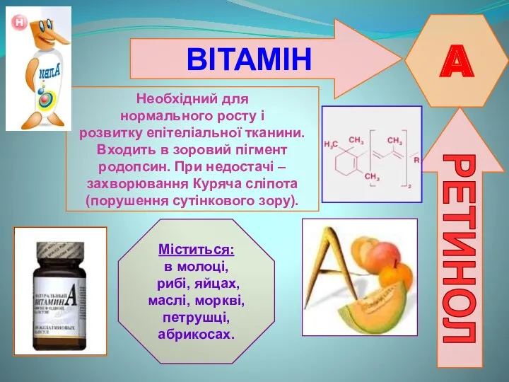 ВІТАМІН A РЕТИНОЛ Необхідний для нормального росту і розвитку епітеліальної