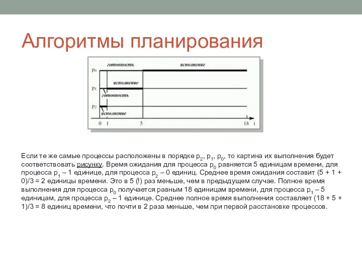 Алгоритмы планирования Если те же самые процессы расположены в порядке