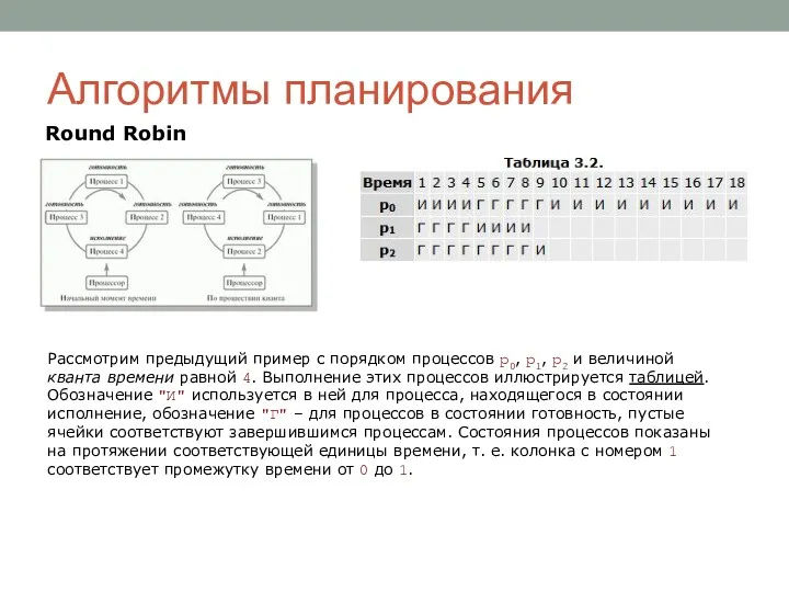 Алгоритмы планирования Round Robin Рассмотрим предыдущий пример с порядком процессов