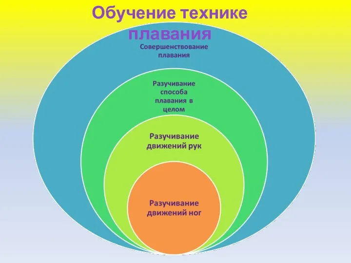 Обучение технике плавания