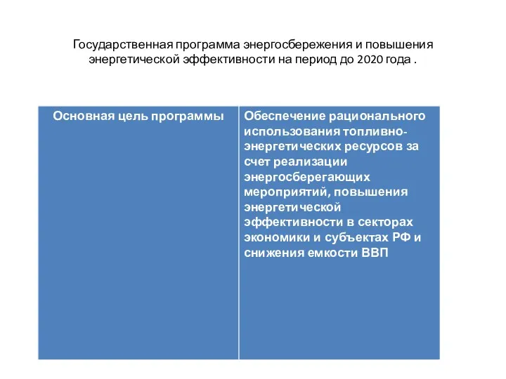 Государственная программа энергосбережения и повышения энергетической эффективности на период до 2020 года .