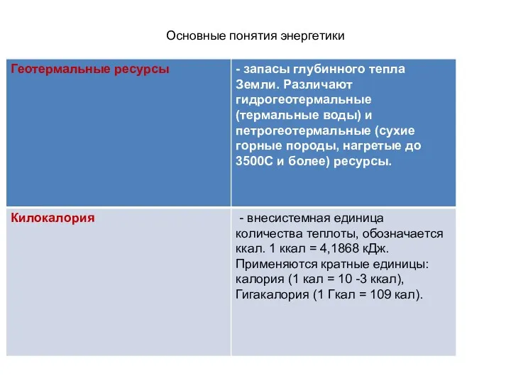 Основные понятия энергетики