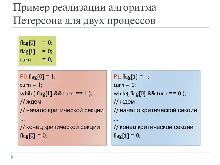 flag[0] = 0; flag[1] = 0; turn = 0; P0: