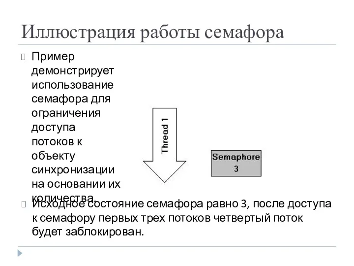Иллюстрация работы семафора Пример демонстрирует использование семафора для ограничения доступа