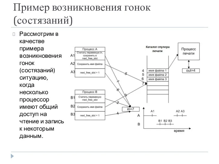 Пример возникновения гонок (состязаний) Рассмотрим в качестве примера возникновения гонок