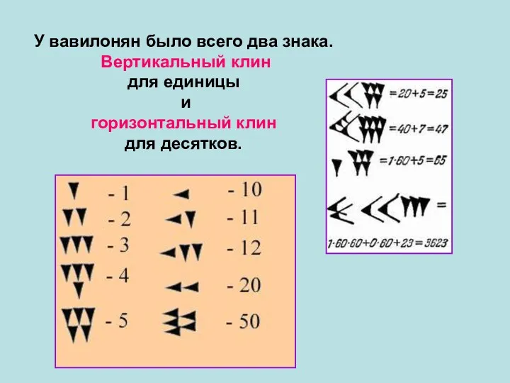 У вавилонян было всего два знака. Вертикальный клин для единицы и горизонтальный клин для десятков.