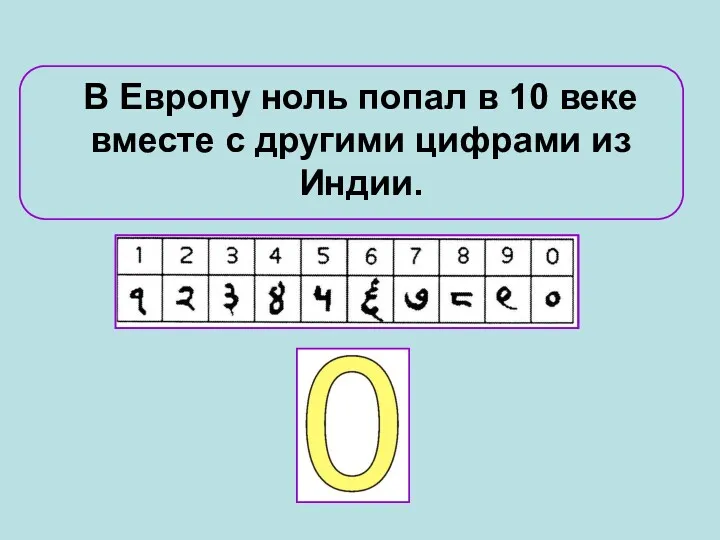 В Европу ноль попал в 10 веке вместе с другими цифрами из Индии.