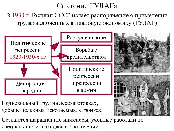 Создание ГУЛАГа В 1930 г. Госплан СССР издаёт распоряжение о