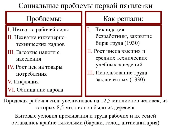 Проблемы: I. Нехватка рабочей силы II. Нехватка инженерно-технических кадров III. Высокие налоги с