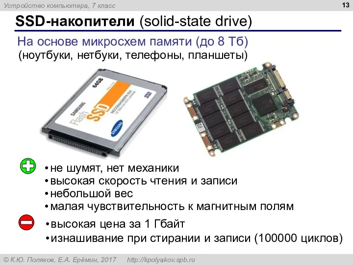 SSD-накопители (solid-state drive) На основе микросхем памяти (до 8 Тб)