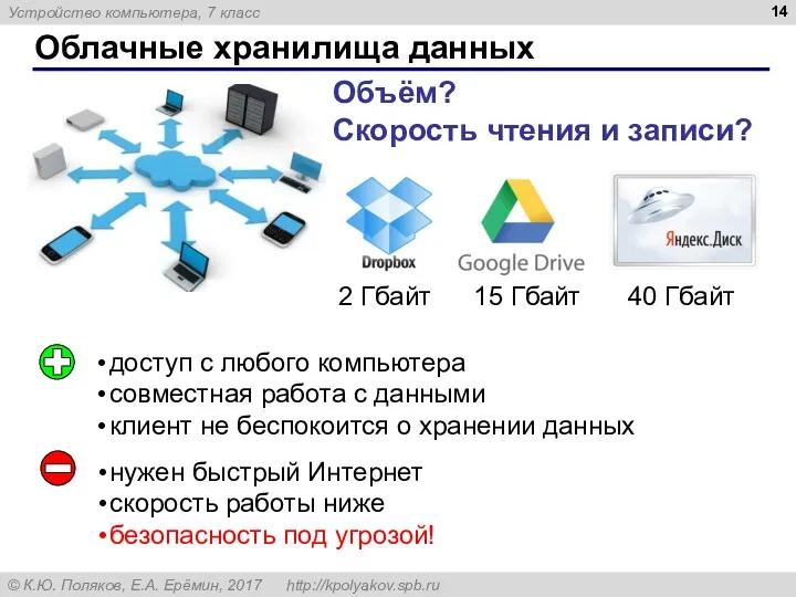 Облачные хранилища данных Объём? Скорость чтения и записи? доступ с