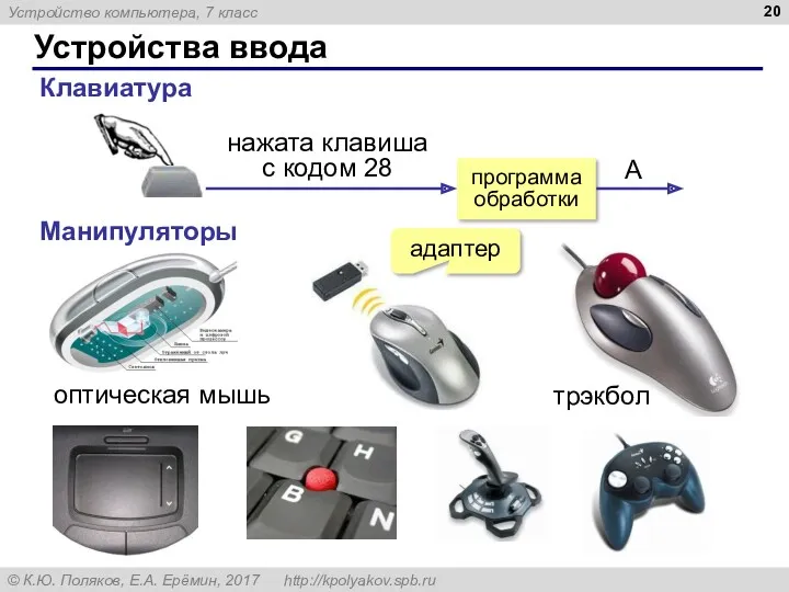 Устройства ввода нажата клавиша с кодом 28 программа обработки A Клавиатура Манипуляторы адаптер оптическая мышь трэкбол